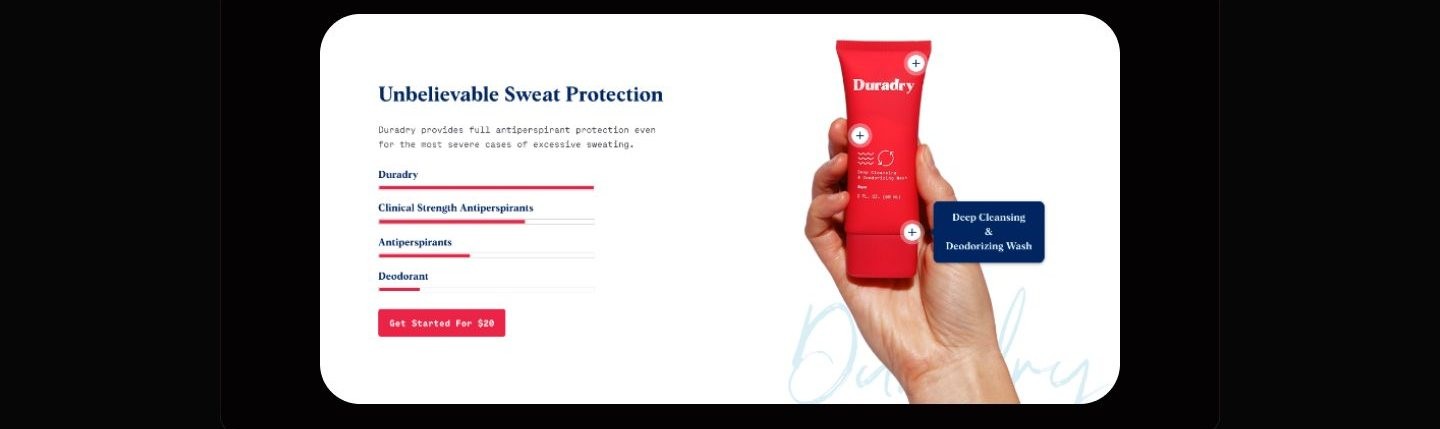 Unbelievable Sweat Protection section with horizontal bars comparing Duradry to antiperspirant categories, beside a hand holding the red wash tube.