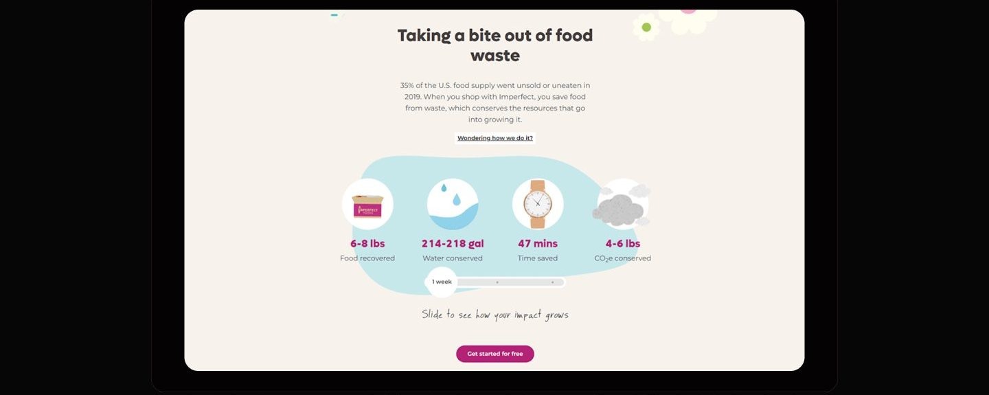 Impact section titled Taking a bite out of food waste, with four icon stats for food recovered, water conserved, time saved, and carbon avoided, a week slider labeled slide to see how your impact grows, and a magenta Get started for free button.