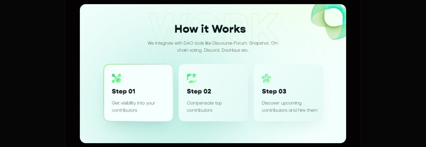 How it Works section on a pale green background with a ghosted outline wordmark, a subtitle listing integrated DAO tools, and three white cards labeled Step 01, Step 02, and Step 03 with green icons and one-line descriptions.