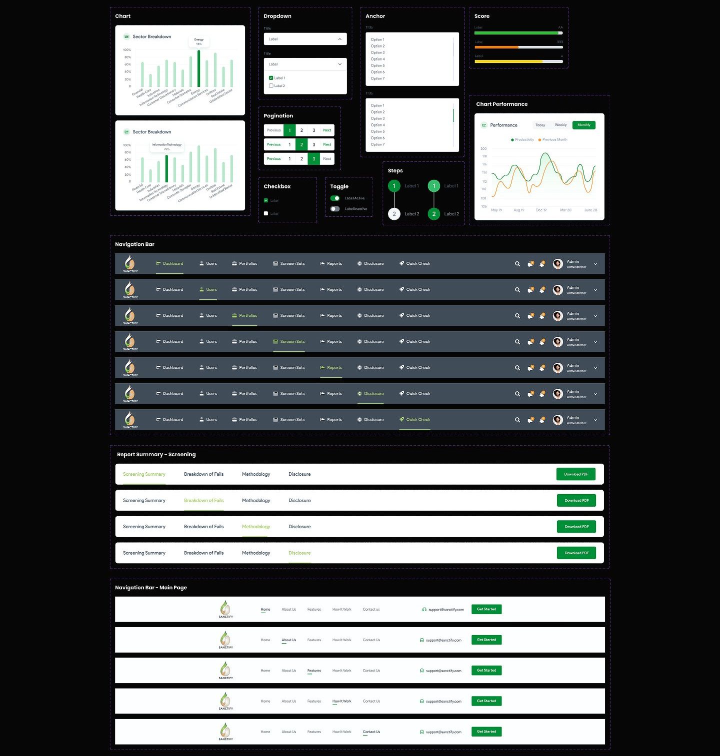 Component sheet showing sector breakdown charts, dropdowns, pagination, checkboxes, toggles, score bars, a performance chart, seven dashboard navigation bar states, report summary tabs, and five marketing site navbar states.