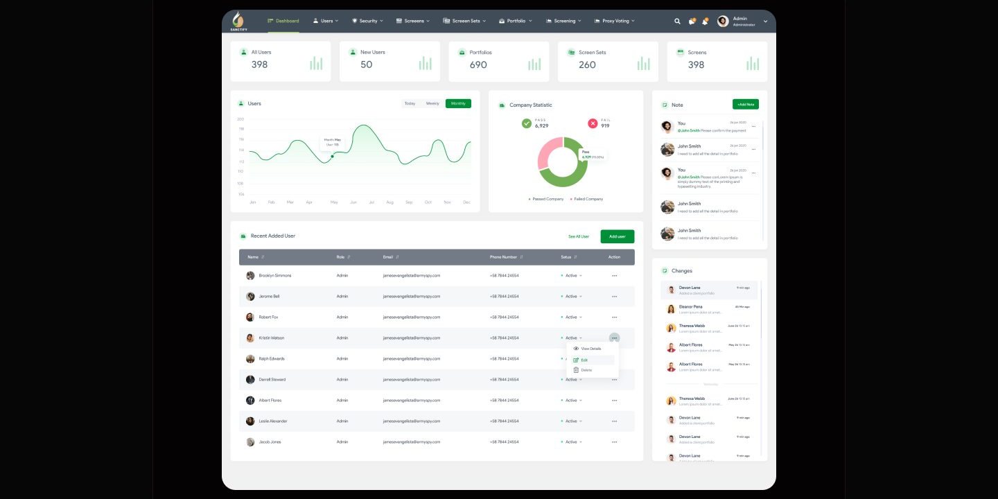 Admin dashboard with user metrics, a yearly users line chart, a pass and fail company statistic donut, and a recent users table of nine rows sharing the same placeholder email and phone number.